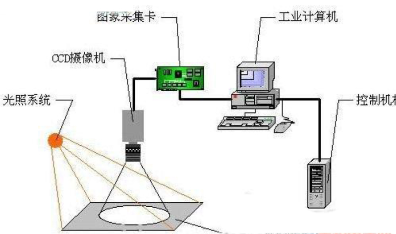 机器视觉：解锁表面缺陷检测的多面魔方