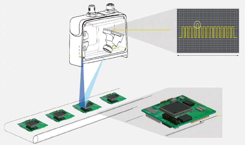 机器视觉检测：图像处理速度为何重要？